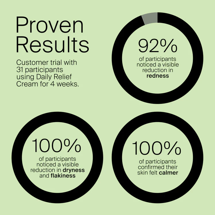 HUNTER LAB - DAILY RELIEF CREAM