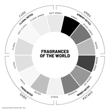 Load image into Gallery viewer, SAINT COBES - SOLID PARFUM - DISCOVERY SET

