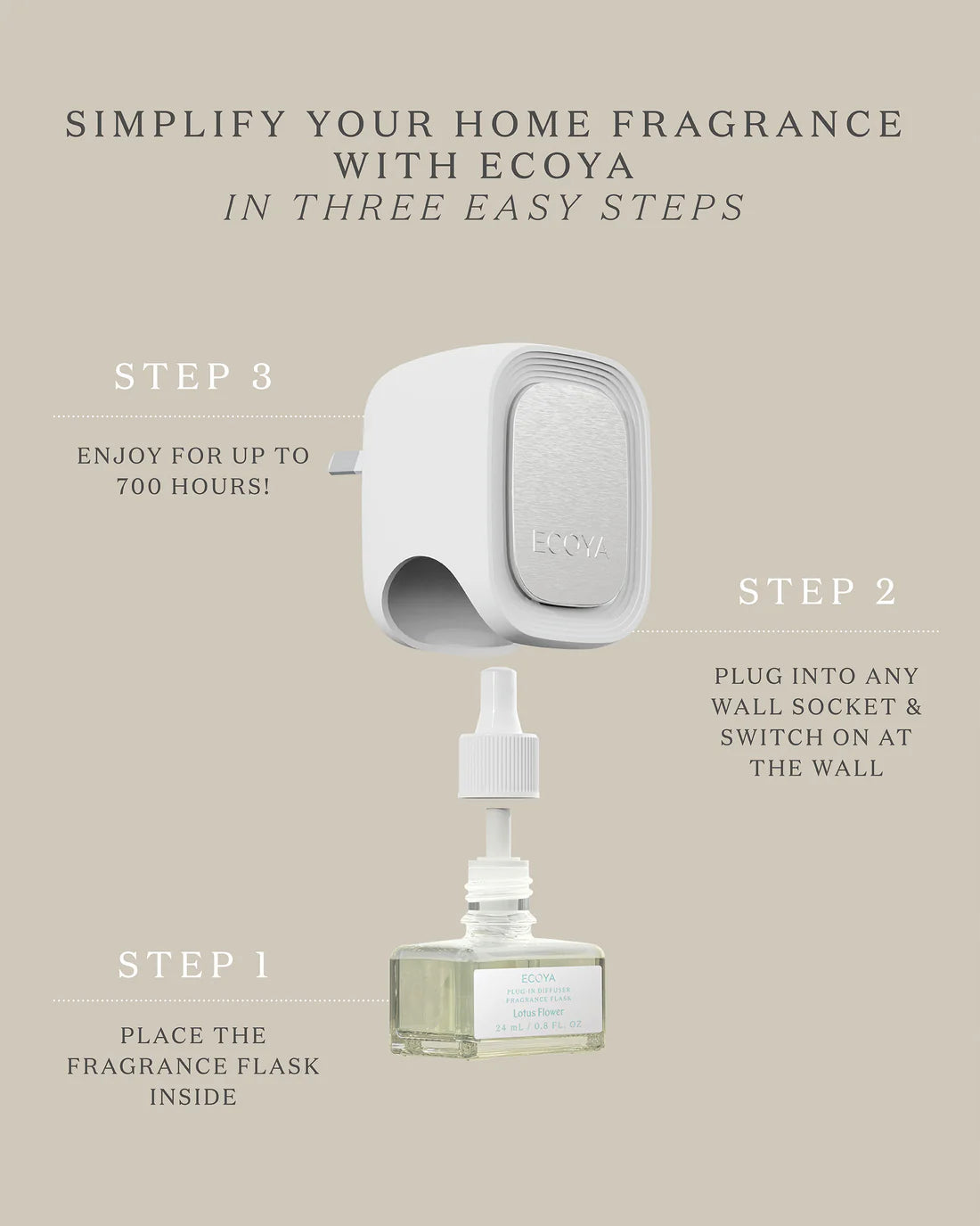 ECOYA - PLUG IN DIFFUSER FRAGRANCE FLASK - HOLIDAY: FRESH PINE