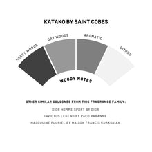 Load image into Gallery viewer, SAINT COBES - SOLID PARFUM - DISCOVERY SET

