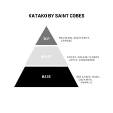 Load image into Gallery viewer, SAINT COBES - SOLID PARFUM - DISCOVERY SET
