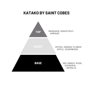 SAINT COBES - SOLID PARFUM - DISCOVERY SET